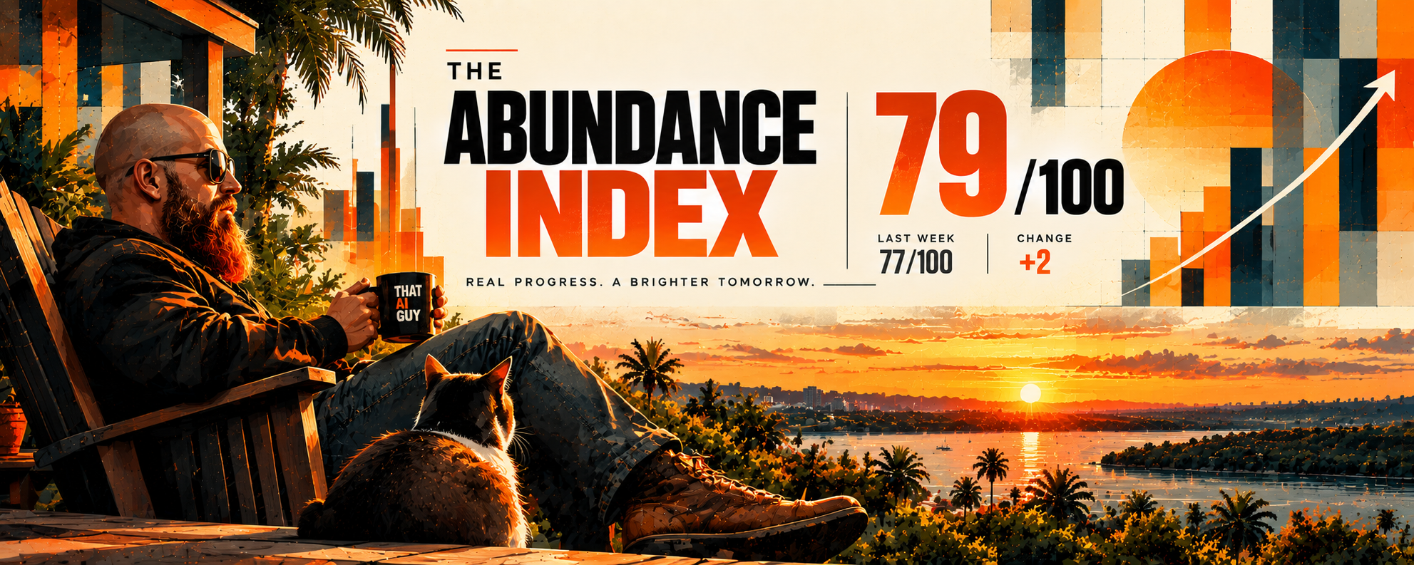 The Abundance Index score rose two points to 79 out of 100.